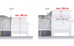 High Peak Riva 2.0 Freistehendes Busvorzelt -Camping Produkte Geschäft 352448 2511374